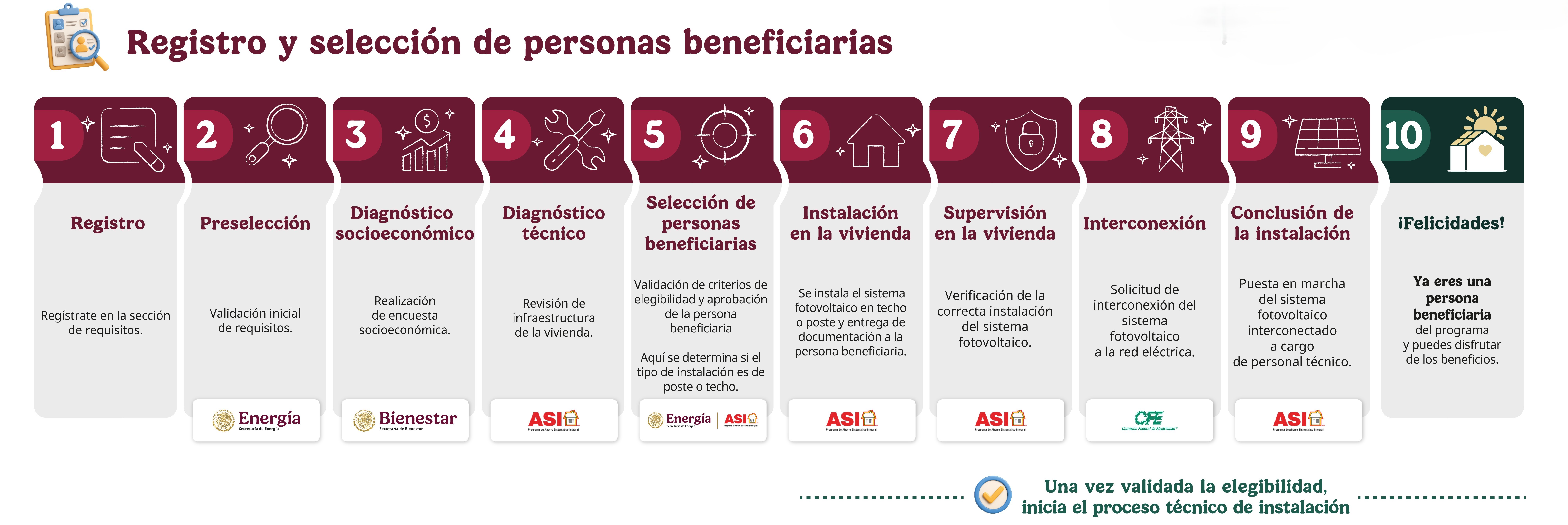 Proceso del Programa