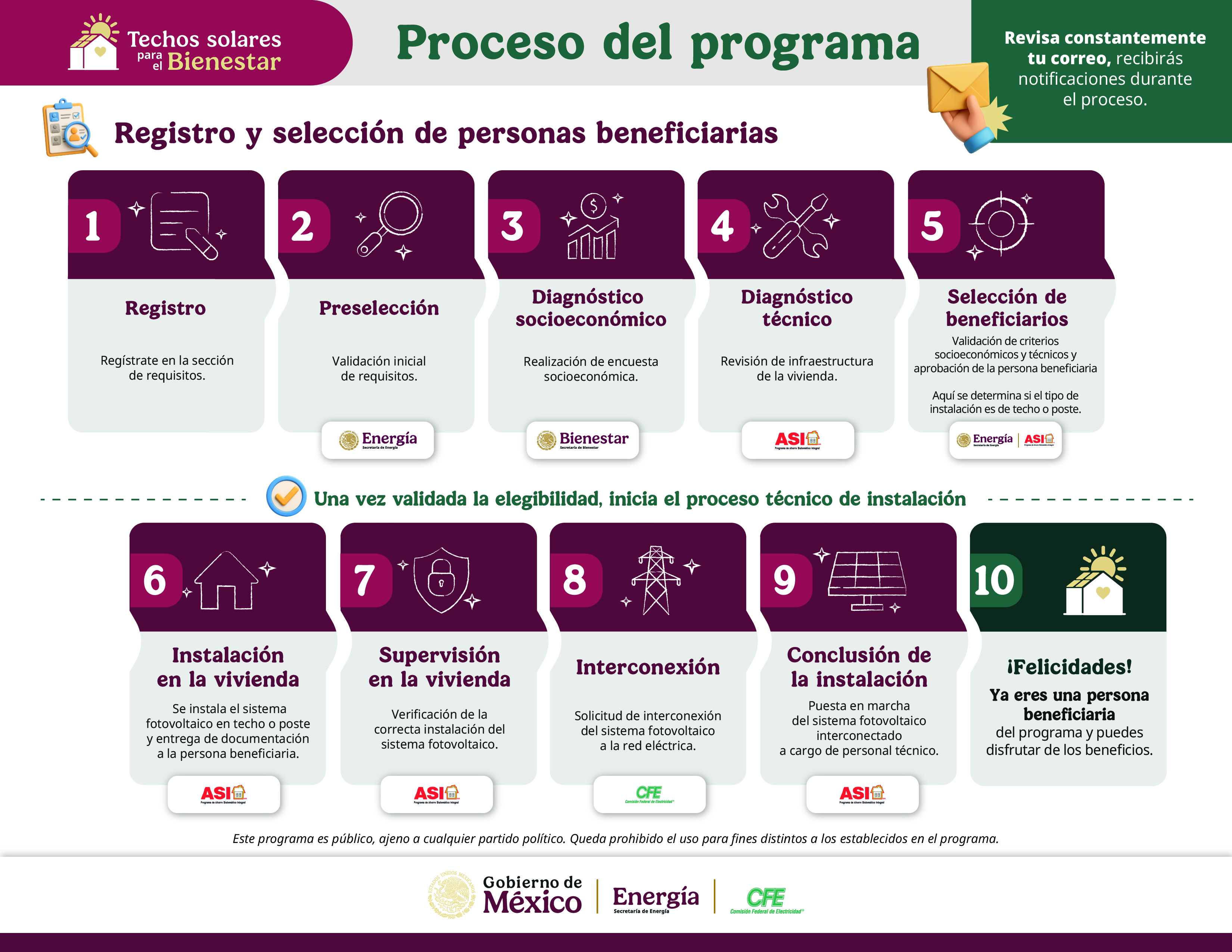 Proceso del Programa