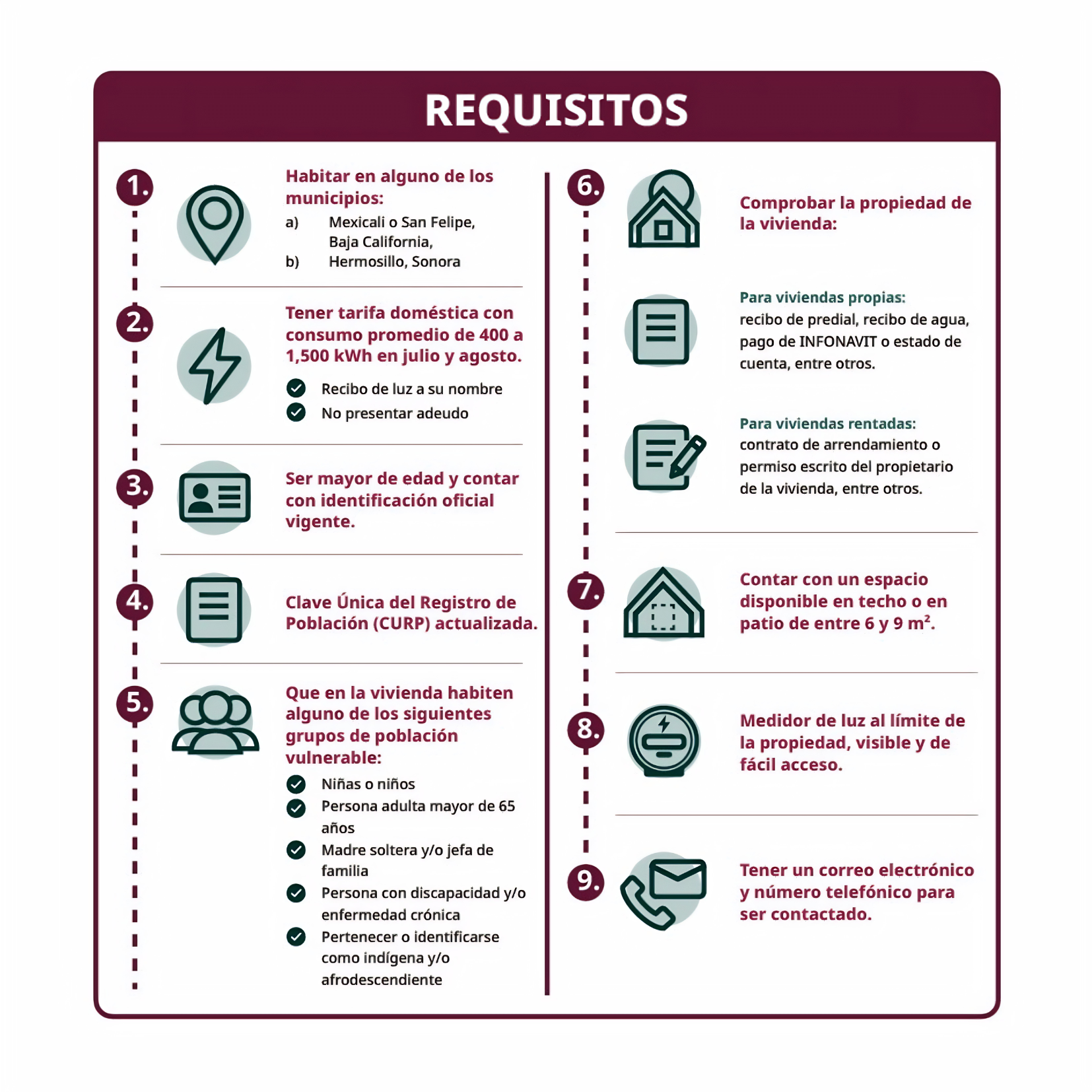 Proceso del Programa